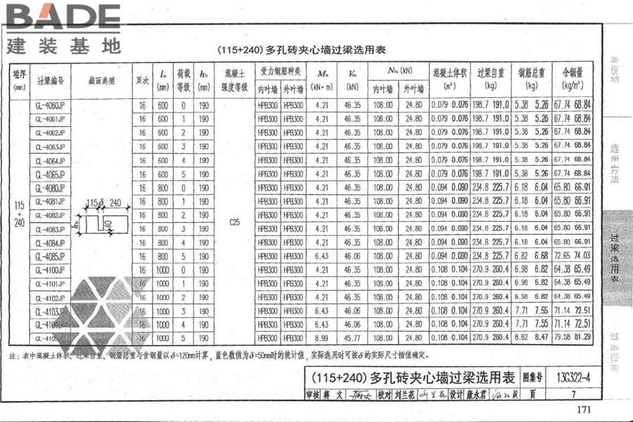 钢筋混凝土过梁（夹心墙）_页面_08.jpg
