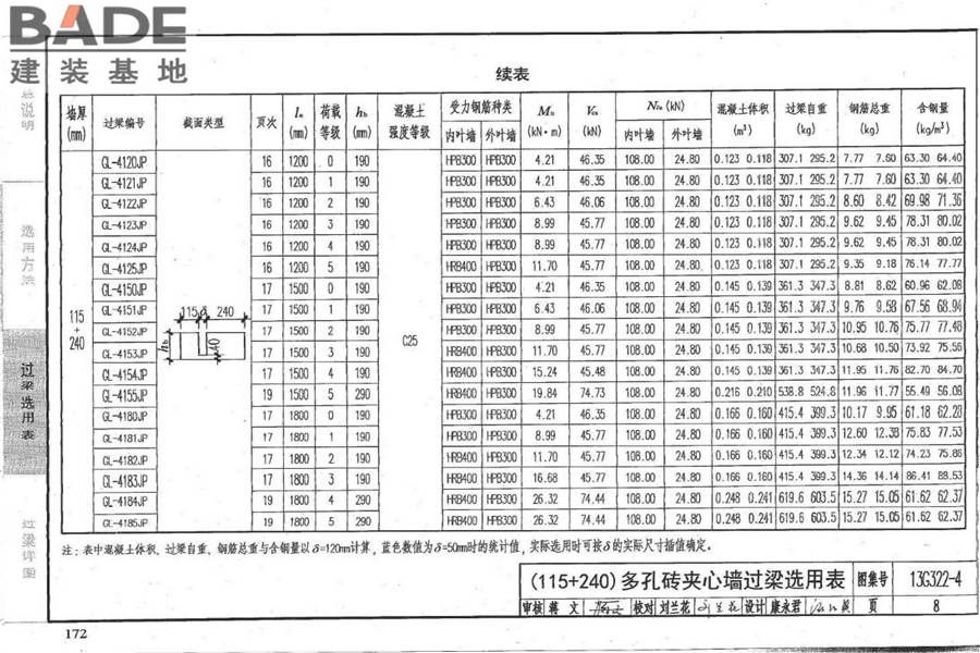 钢筋混凝土过梁（夹心墙）_页面_09.jpg