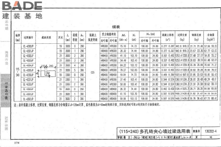 钢筋混凝土过梁（夹心墙）_页面_11.jpg