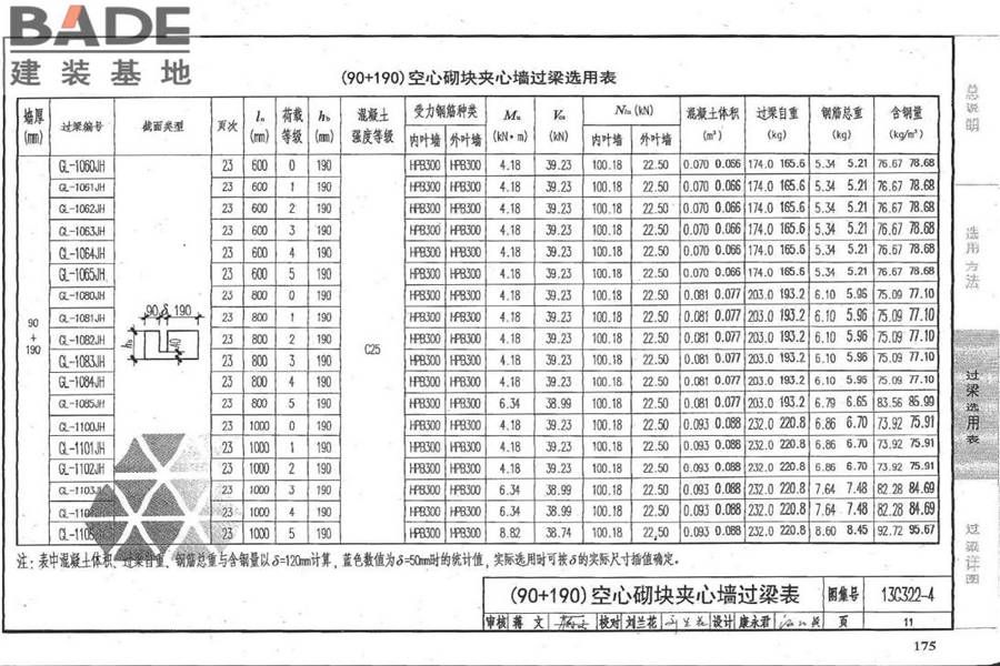 钢筋混凝土过梁（夹心墙）_页面_12.jpg
