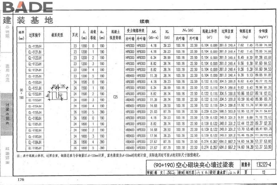 钢筋混凝土过梁（夹心墙）_页面_13.jpg