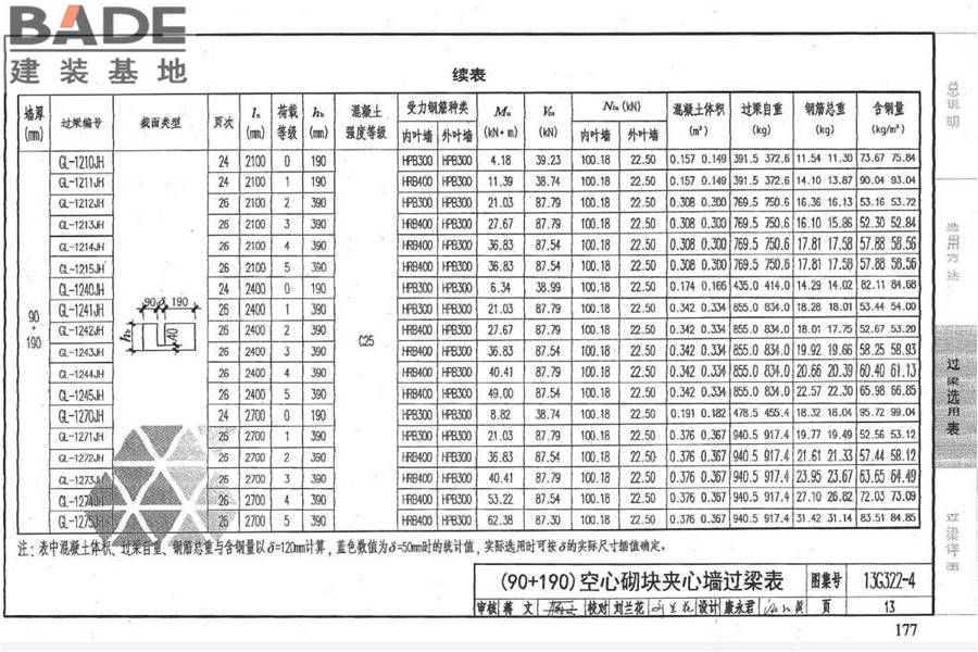 钢筋混凝土过梁（夹心墙）_页面_14.jpg