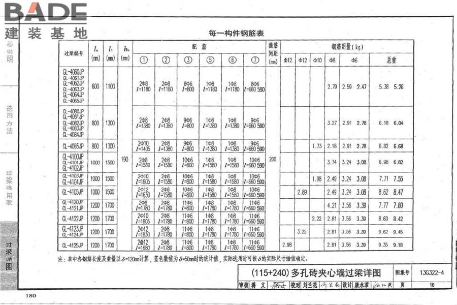 钢筋混凝土过梁（夹心墙）_页面_17.jpg