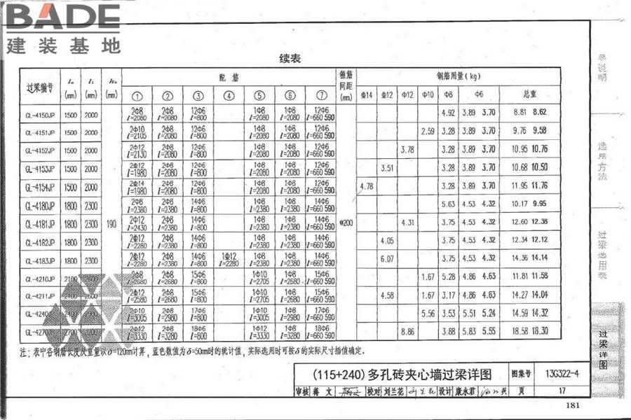 钢筋混凝土过梁（夹心墙）_页面_18.jpg