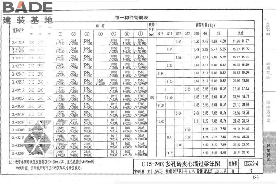 钢筋混凝土过梁（夹心墙）_页面_20.jpg