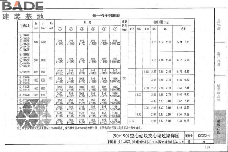 钢筋混凝土过梁（夹心墙）_页面_24.jpg
