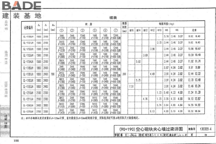 钢筋混凝土过梁（夹心墙）_页面_25.jpg