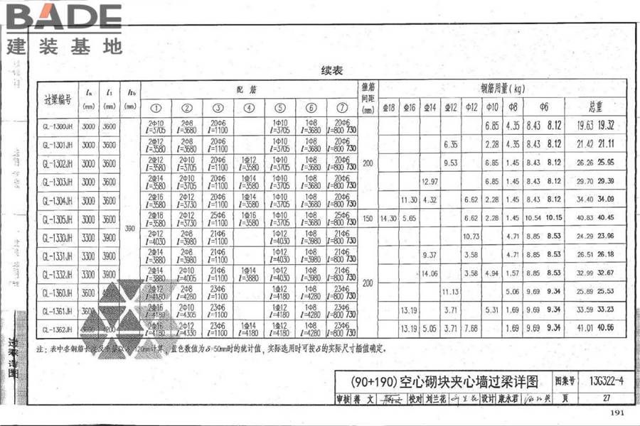 钢筋混凝土过梁（夹心墙）_页面_28.jpg