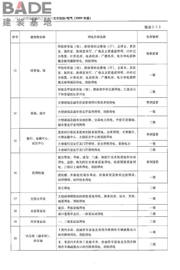 全国民用建筑工程设计技术措施-电气_页面_027.jpg