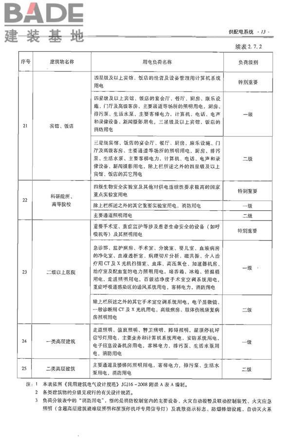 全国民用建筑工程设计技术措施-电气_页面_028.jpg