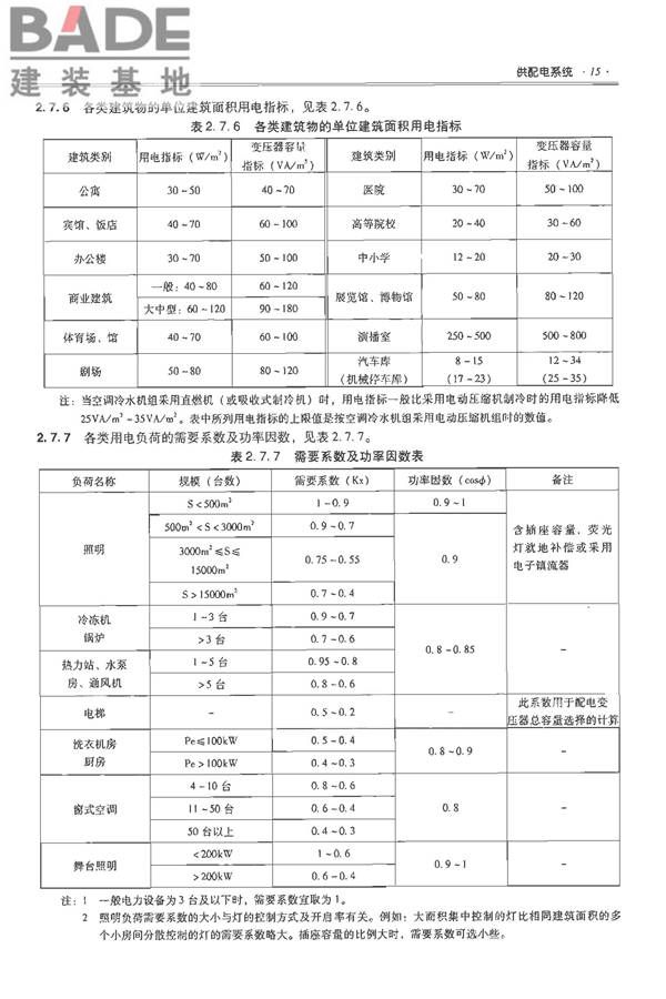 全国民用建筑工程设计技术措施-电气_页面_030.jpg