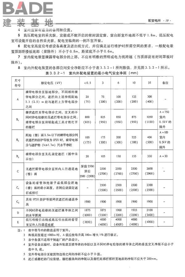 全国民用建筑工程设计技术措施-电气_页面_034.jpg