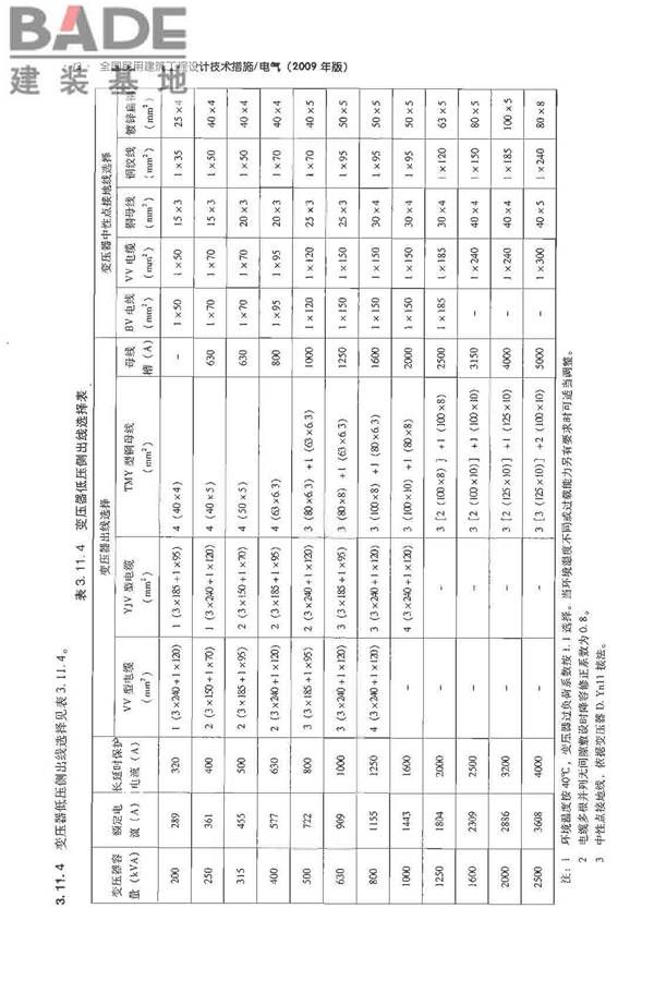 全国民用建筑工程设计技术措施-电气_页面_057.jpg