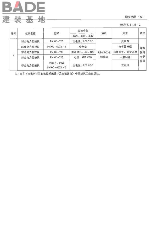 全国民用建筑工程设计技术措施-电气_页面_060.jpg