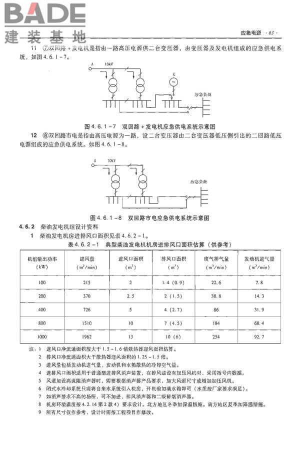 全国民用建筑工程设计技术措施-电气_页面_079.jpg