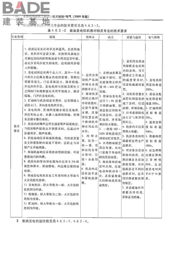 全国民用建筑工程设计技术措施-电气_页面_080.jpg