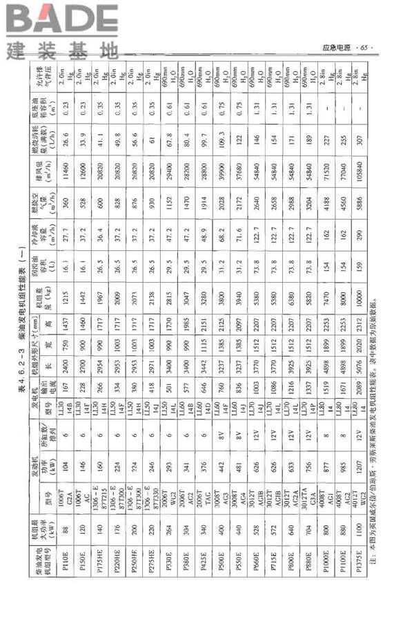 全国民用建筑工程设计技术措施-电气_页面_081.jpg