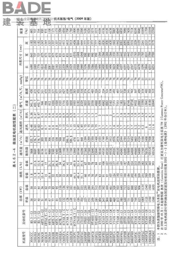 全国民用建筑工程设计技术措施-电气_页面_082.jpg
