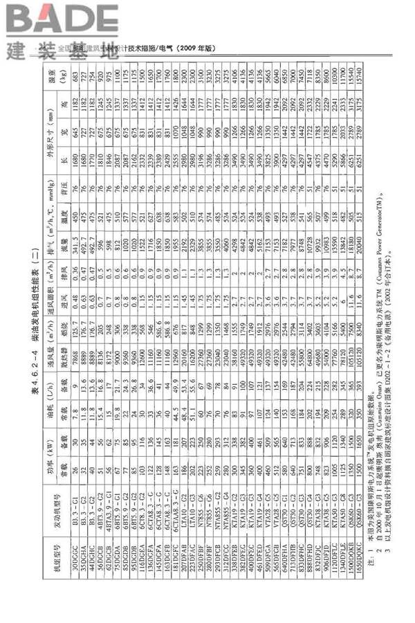全国民用建筑工程设计技术措施-电气_页面_083.jpg