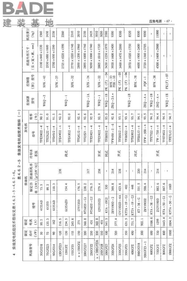 全国民用建筑工程设计技术措施-电气_页面_084.jpg
