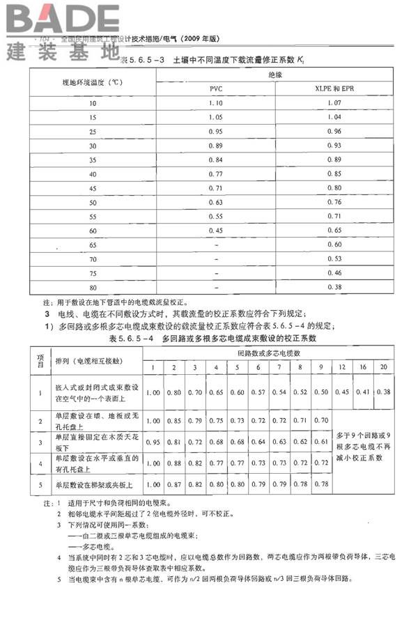 全国民用建筑工程设计技术措施-电气_页面_121.jpg