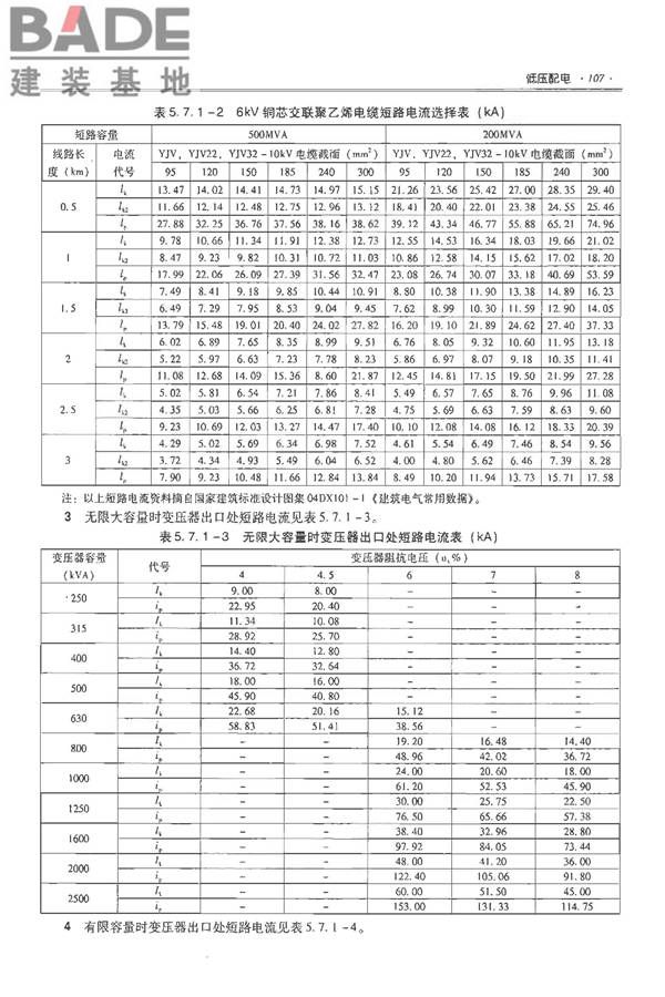全国民用建筑工程设计技术措施-电气_页面_124.jpg