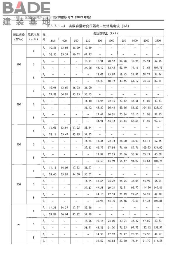 全国民用建筑工程设计技术措施-电气_页面_125.jpg
