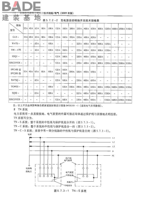 全国民用建筑工程设计技术措施-电气_页面_129.jpg