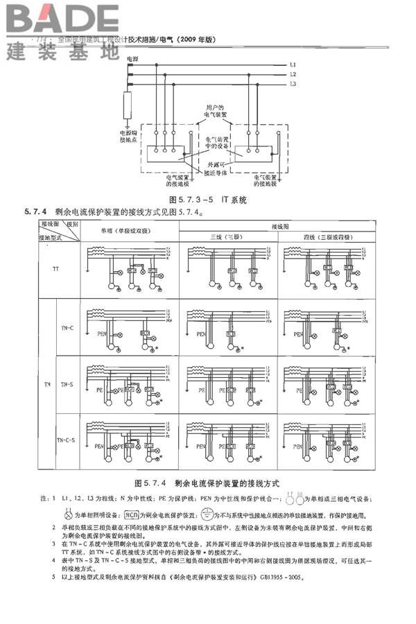 全国民用建筑工程设计技术措施-电气_页面_131.jpg