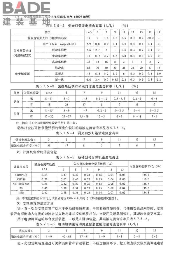 全国民用建筑工程设计技术措施-电气_页面_133.jpg