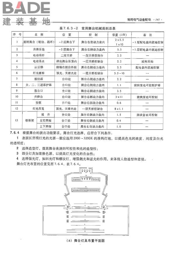 全国民用建筑工程设计技术措施-电气_页面_158.jpg