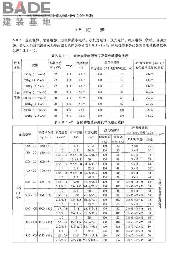 全国民用建筑工程设计技术措施-电气_页面_163.jpg
