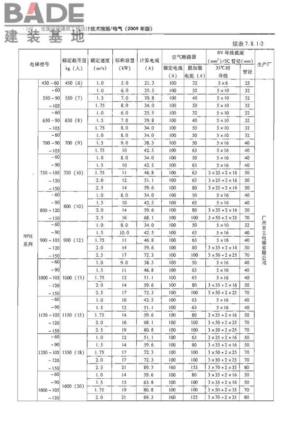 全国民用建筑工程设计技术措施-电气_页面_165.jpg