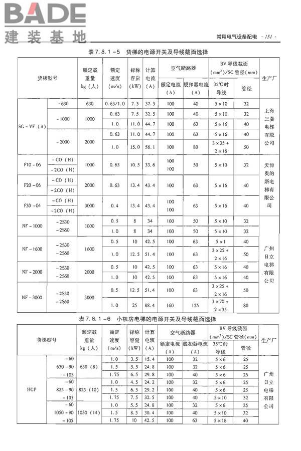 全国民用建筑工程设计技术措施-电气_页面_168.jpg