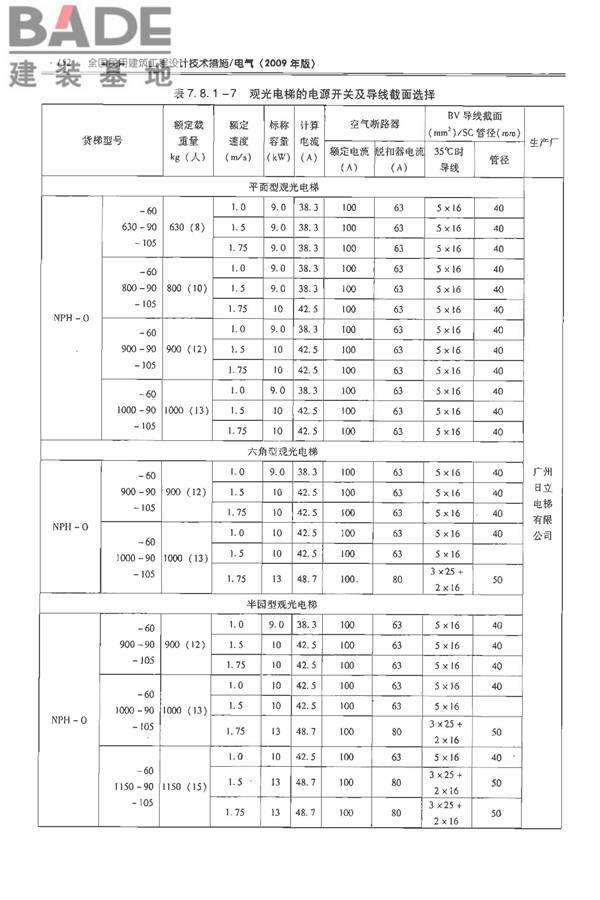 全国民用建筑工程设计技术措施-电气_页面_169.jpg