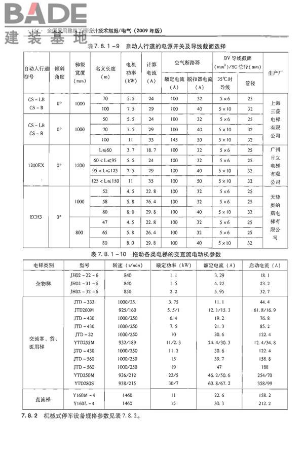 全国民用建筑工程设计技术措施-电气_页面_171.jpg