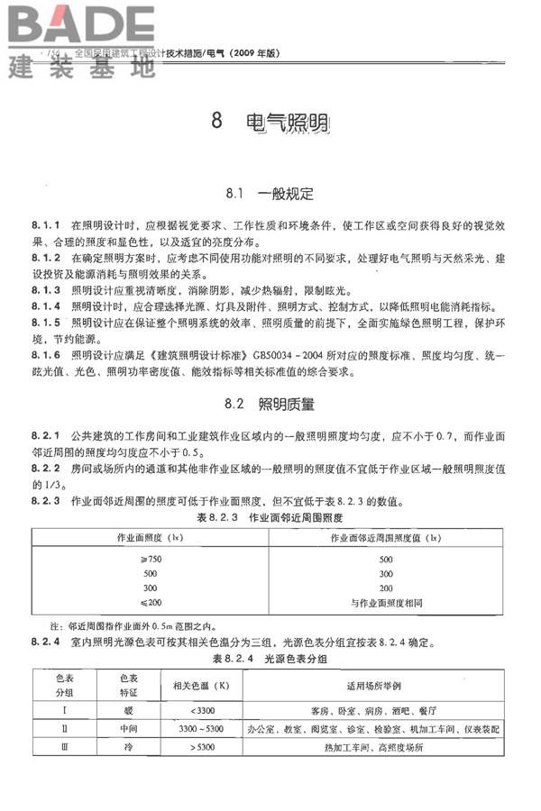 全国民用建筑工程设计技术措施-电气_页面_173.jpg