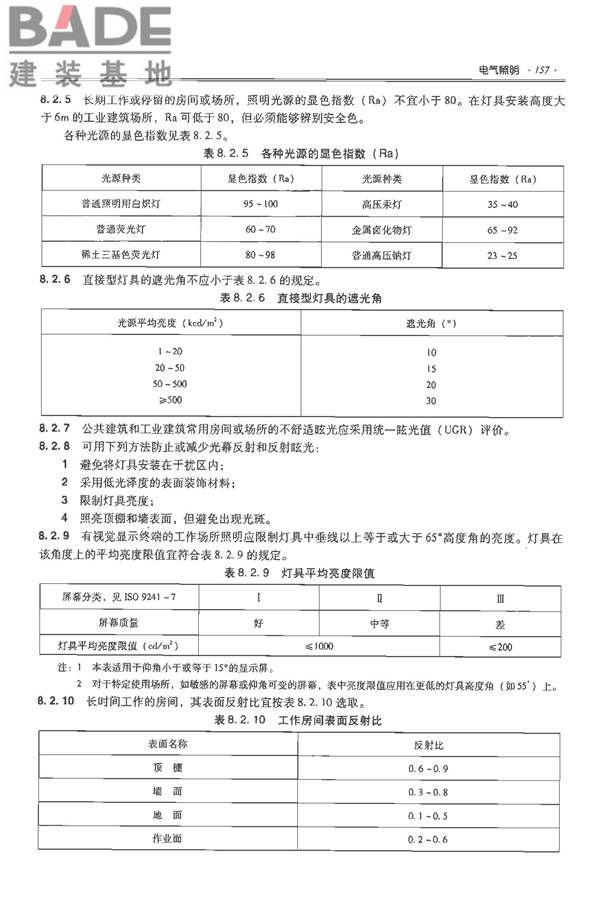 全国民用建筑工程设计技术措施-电气_页面_174.jpg