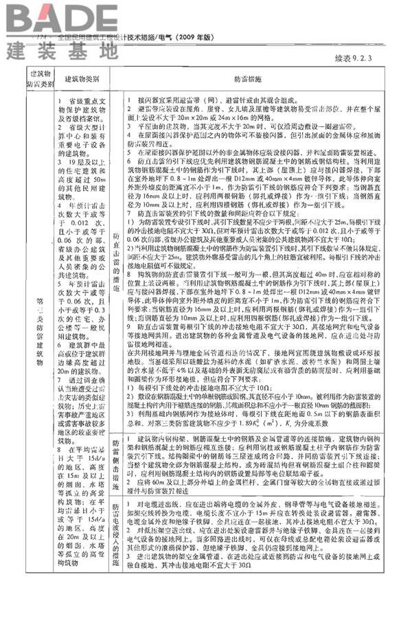 全国民用建筑工程设计技术措施-电气_页面_191.jpg