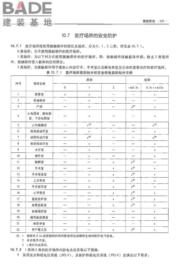 全国民用建筑工程设计技术措施-电气_页面_222.jpg