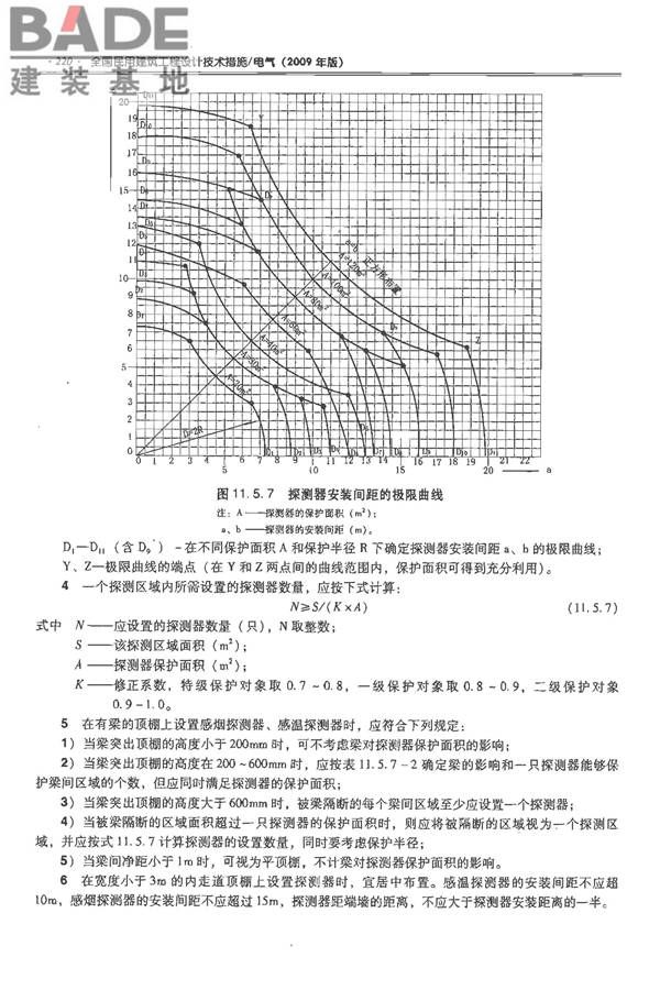 全国民用建筑工程设计技术措施-电气_页面_239.jpg