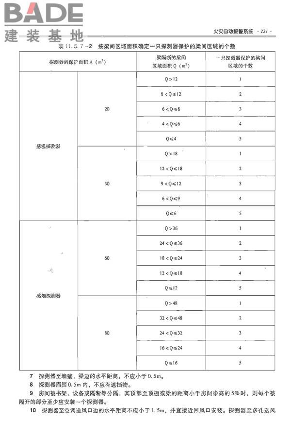 全国民用建筑工程设计技术措施-电气_页面_240.jpg