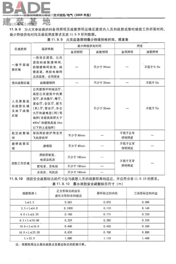 全国民用建筑工程设计技术措施-电气_页面_245.jpg