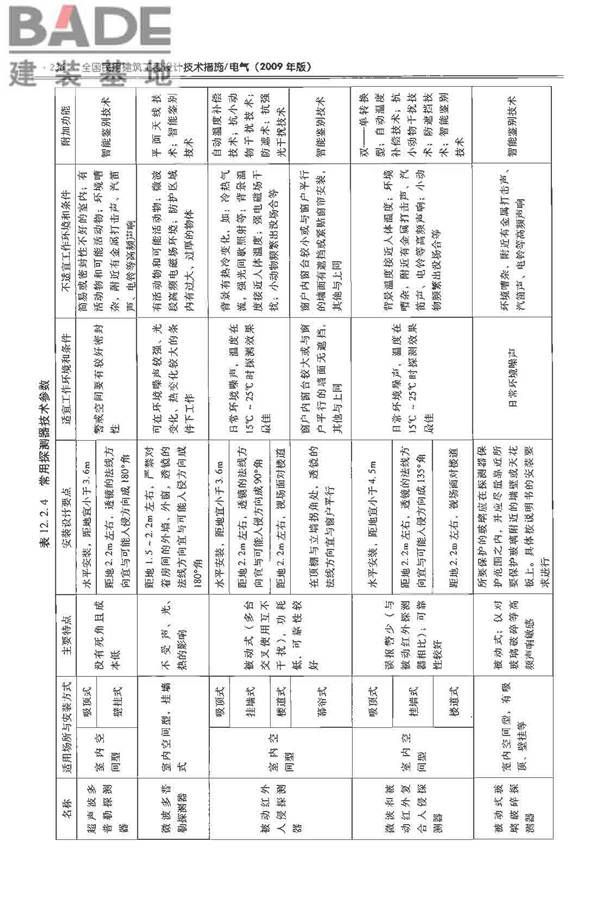 全国民用建筑工程设计技术措施-电气_页面_255.jpg