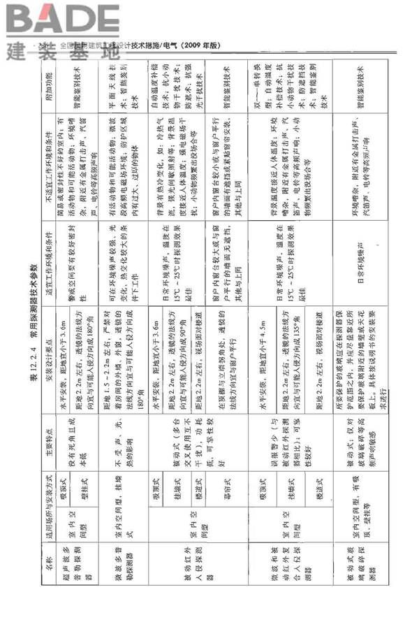 全国民用建筑工程设计技术措施-电气_页面_257.jpg