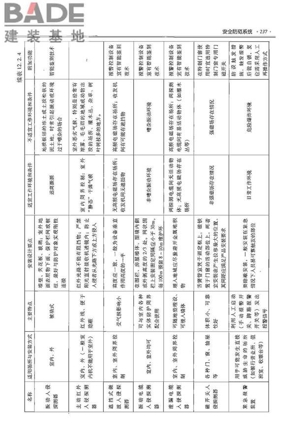 全国民用建筑工程设计技术措施-电气_页面_258.jpg