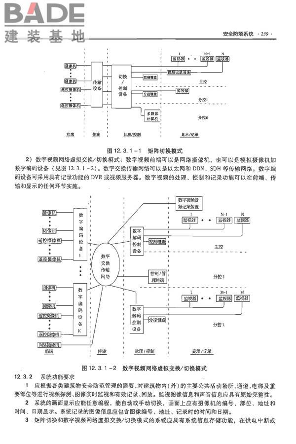 全国民用建筑工程设计技术措施-电气_页面_260.jpg