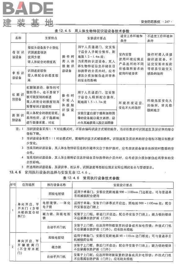全国民用建筑工程设计技术措施-电气_页面_268.jpg