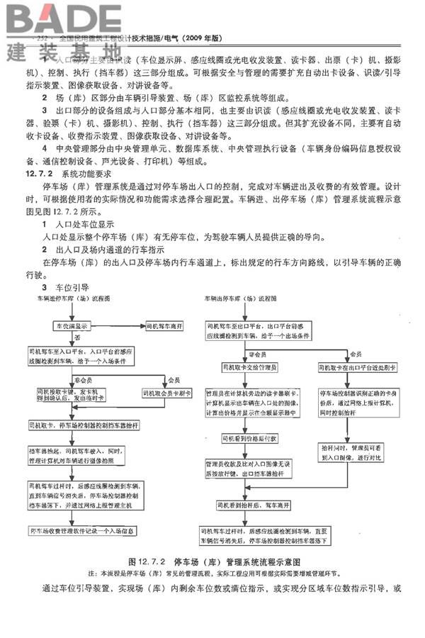 全国民用建筑工程设计技术措施-电气_页面_273.jpg