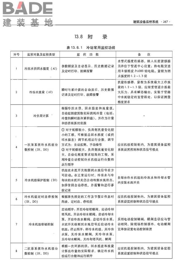 全国民用建筑工程设计技术措施-电气_页面_288.jpg